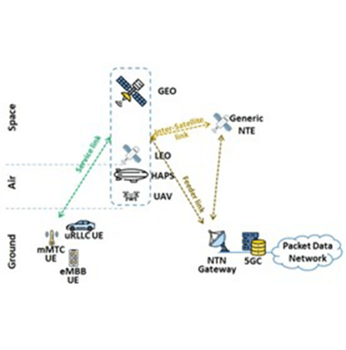 Processamento de Sinais e Algoritmos de Sincronização para X-hauling em 6G