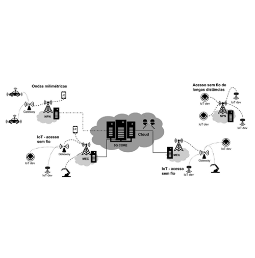 Smart 5G Core And MUltiRAn Integration (Samurai)